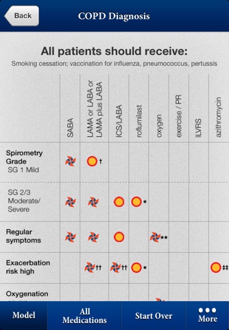 COPD Pocket Consultant Guide screenshot 4