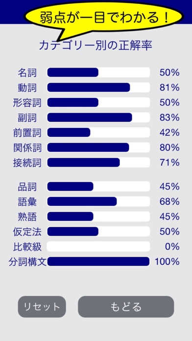 TOEIC文法問題 パート5対策 screenshot1
