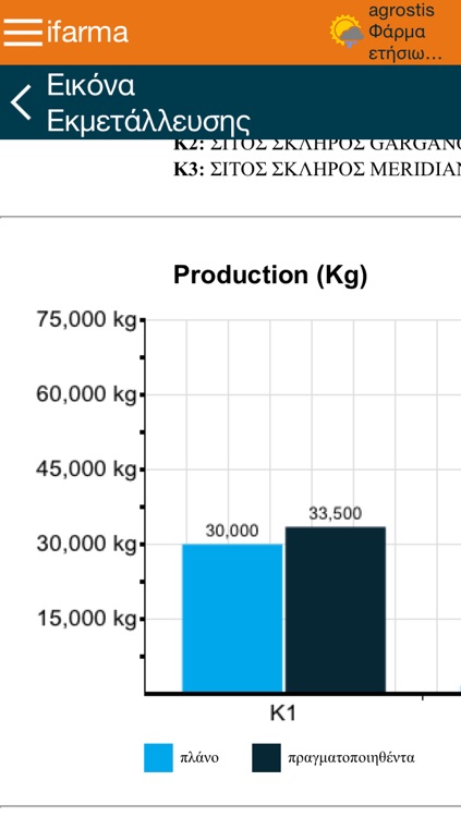 ifarma Integrated Farm Management screenshot-4