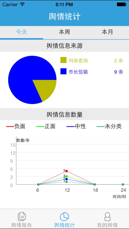 舆情监控