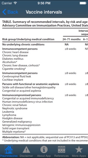 PneumoVaccines(圖4)-速報App