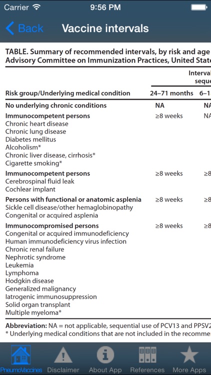 PneumoVaccines screenshot-3