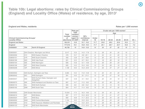 England Atlas of Contraception 2013/14 screenshot 4