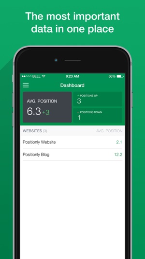 Positionly - Simple SEO Analytics(圖2)-速報App