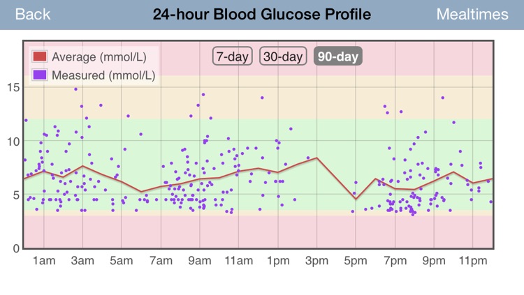 RapidCalc Diabetes Manager screenshot-4