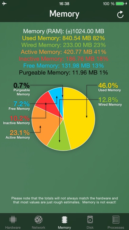 Sys Info Watch