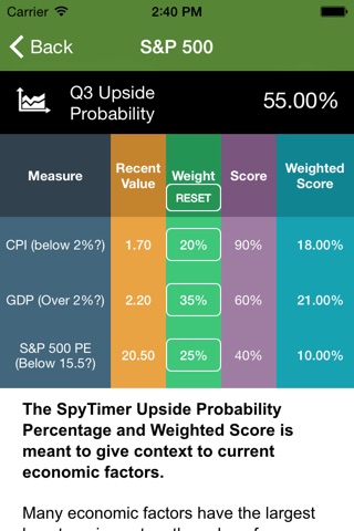 SpyTimer – S&P500 Stock Timing screenshot 2