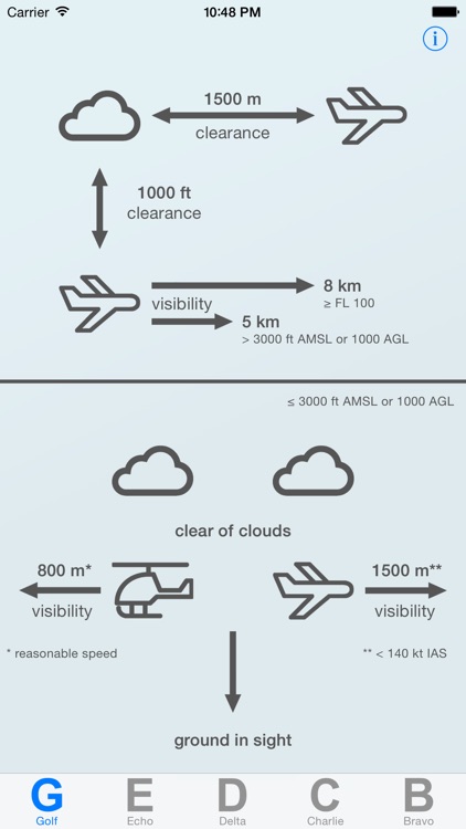 Wx min EU - VFR SERA weather minimums