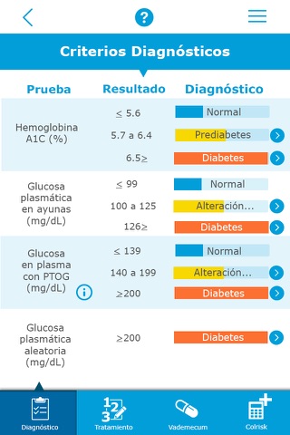 abcdiabetes screenshot 2