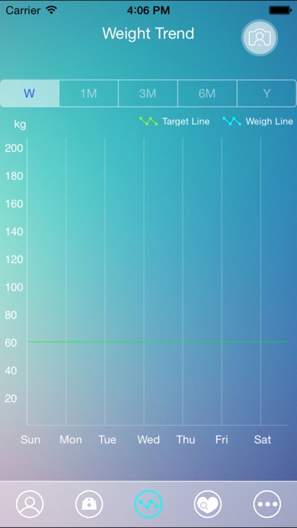 Okoia Scale