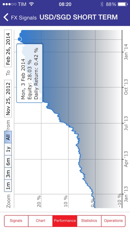 WeakRisk FX screenshot-3