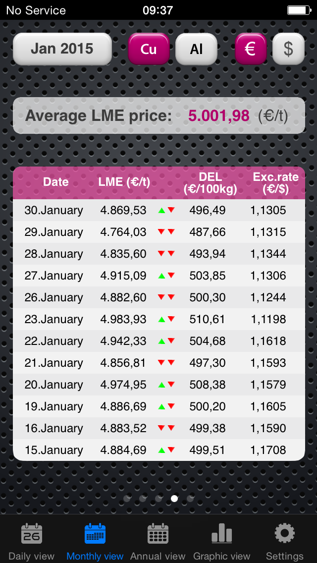 How to cancel & delete Metal Prices from iphone & ipad 3