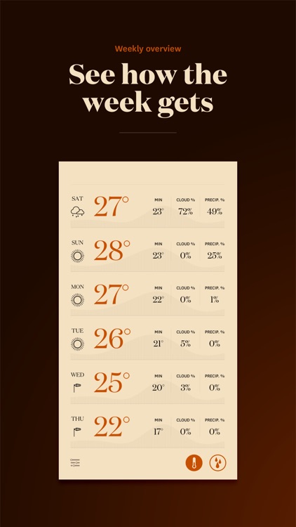 Forecast - Yet Another Weather App