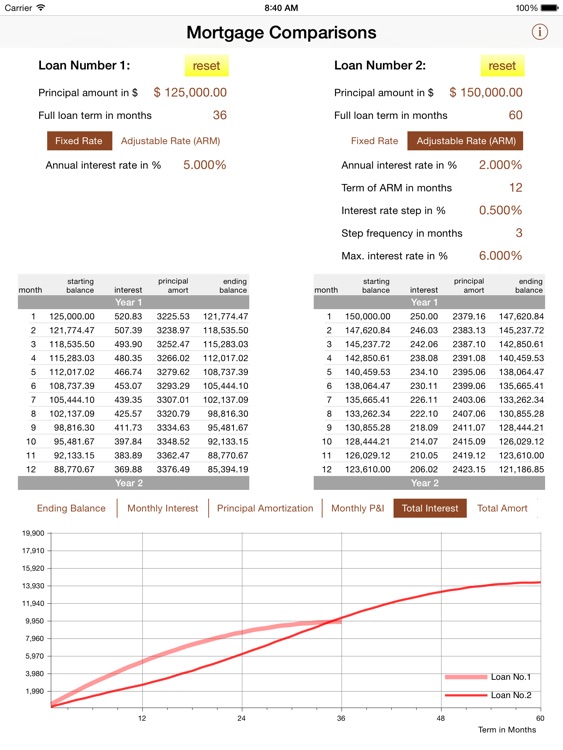 Quick Mortgage Comparisons