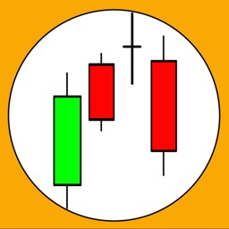 Candlestick Patterns