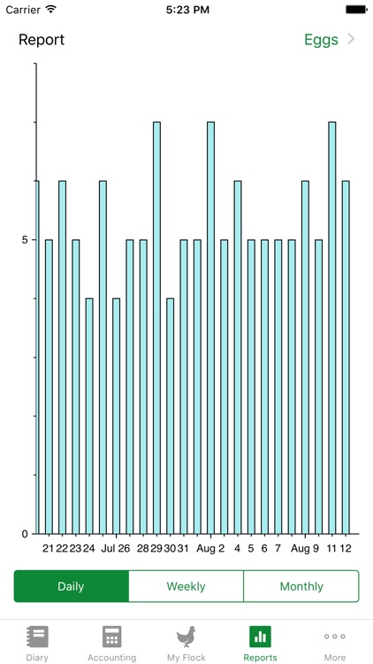 FlockPlenty - Chicken Egg Tracker