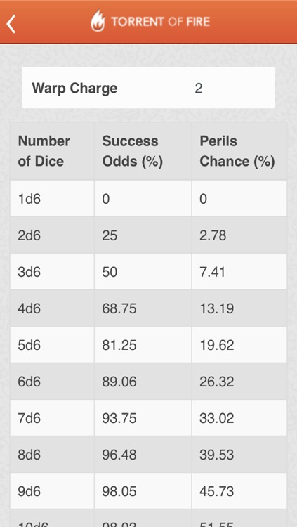 Torrent of Fire Psychic Phase