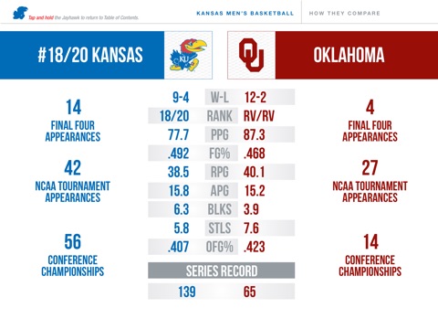 Kansas Basketball Gameday screenshot 3