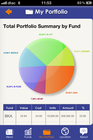 Bualuang Funds: iBuddy screenshot 4