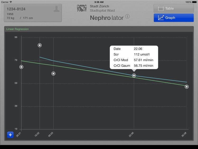 Nephrolator