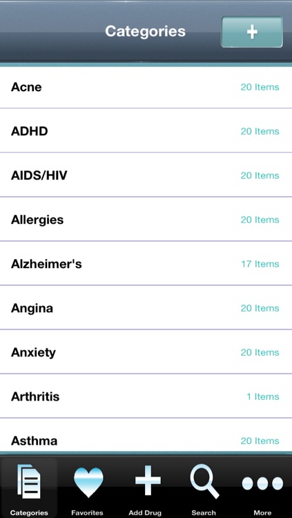 Drugs and Meds
