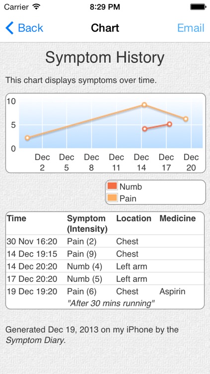 Symptom Diary