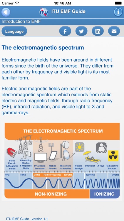 ITU EMF Guide