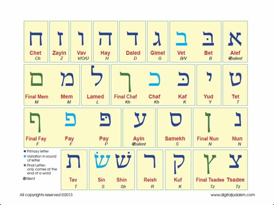 ‎Learn the Shema on Apple Books