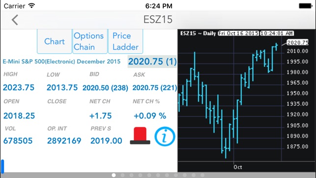 CME Group E-quotes(圖3)-速報App