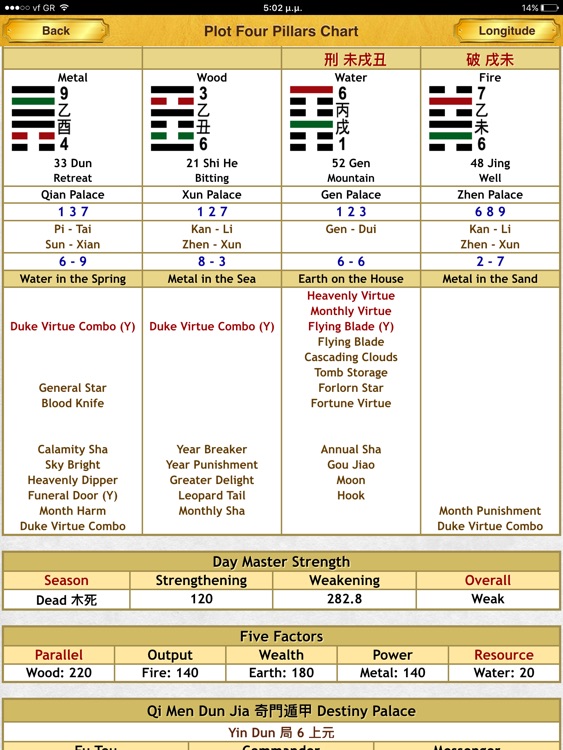 Ba Zi Four Pillars