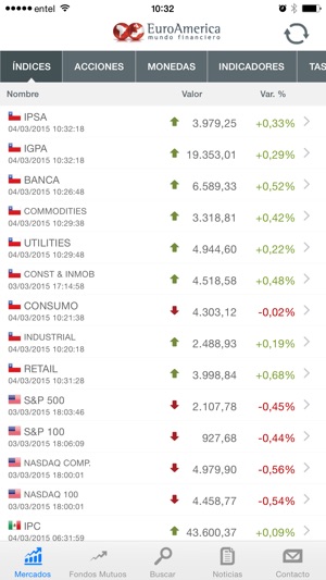 EuroAmerica - Mercados en Línea(圖1)-速報App