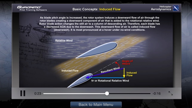 Helicopter Aerodynamics