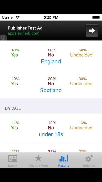 Your Vote - Scotland