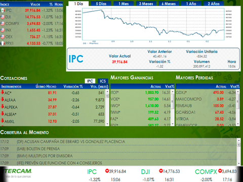 Intercam mercados para iPad screenshot 2