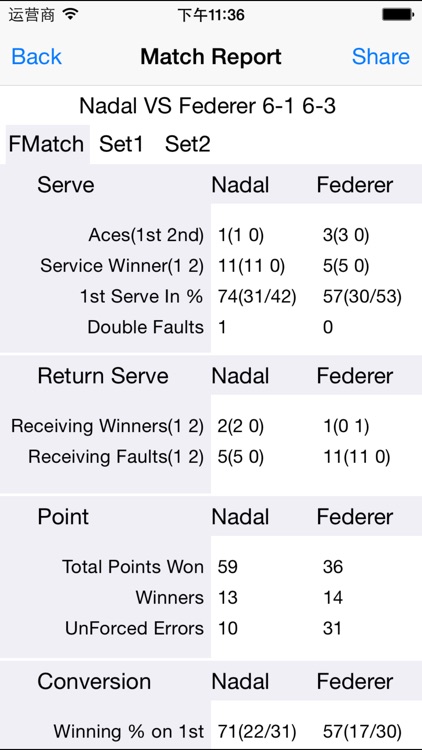 Tennis Stats Analysis Pro screenshot-3