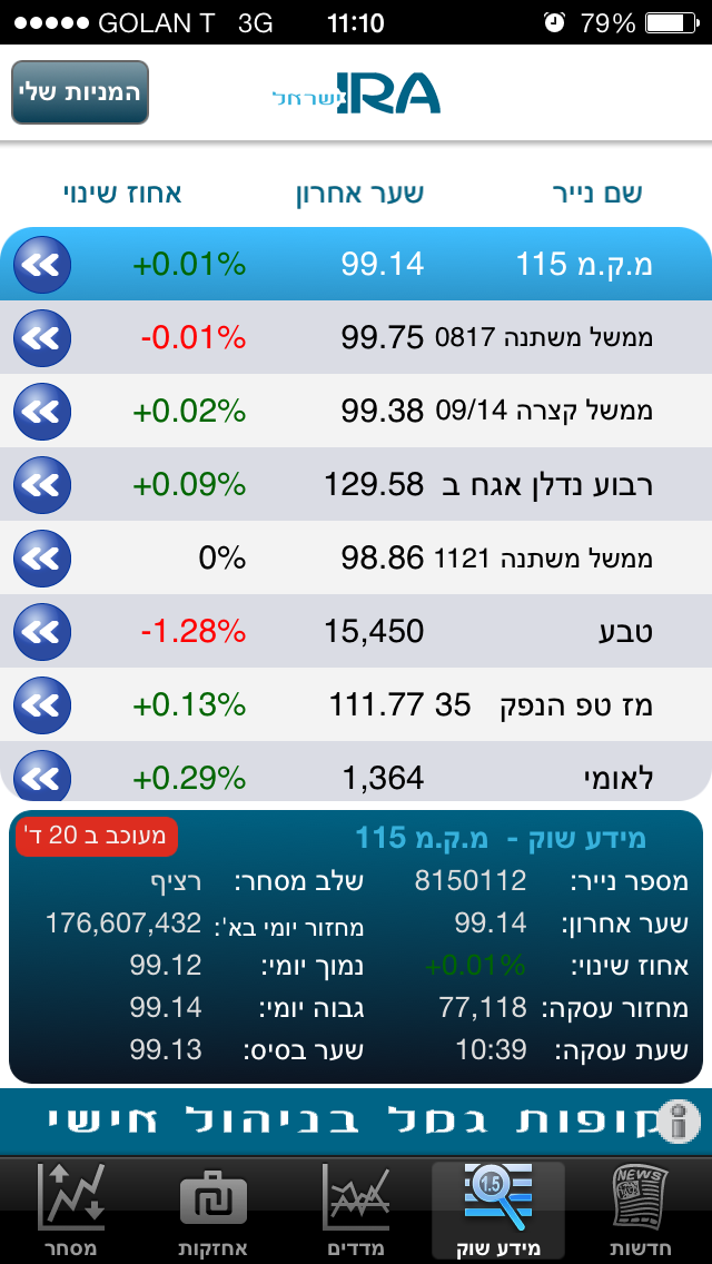 How to cancel & delete IRA Israel from iphone & ipad 2