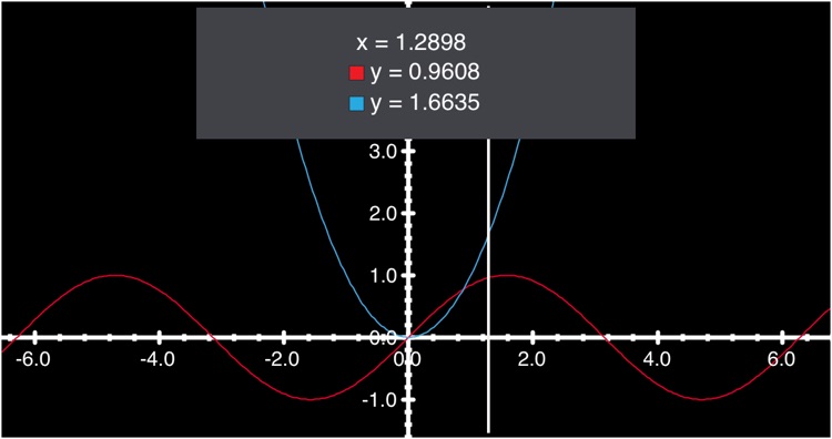 powerOne Scientific and Graphing Pro Calculator