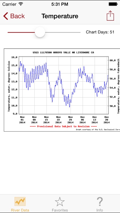 River Data screenshot-4