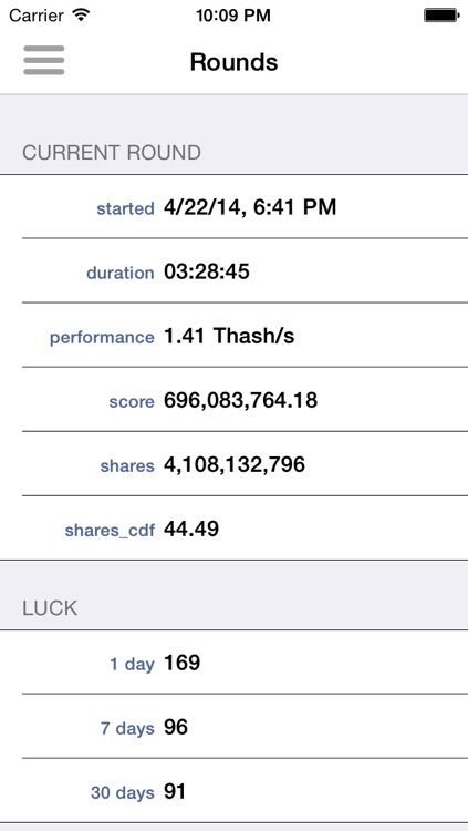 SlushPoolStats - Unofficial Slush's Pool monitoring client