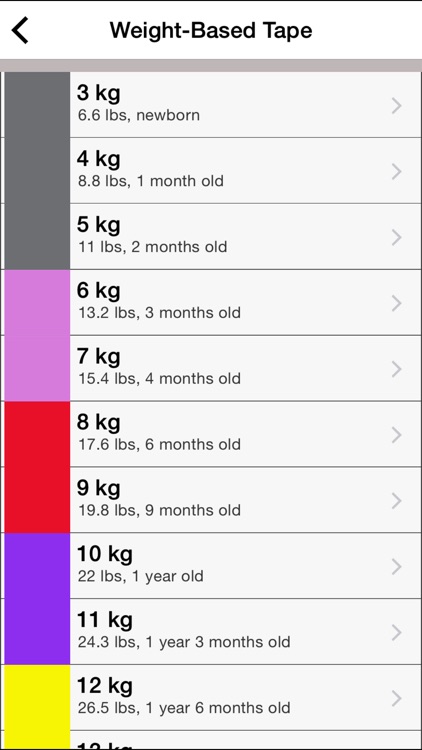 ERres - Emergency Medicine In The Palm Of Your Hand screenshot-3