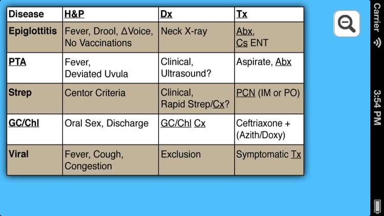 Basics of Emergency Medicine screenshot-4