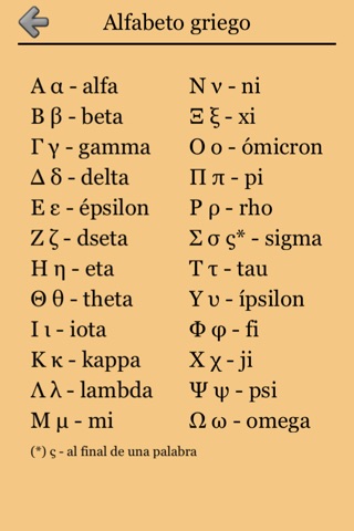 Greek Letters and Alphabet 2 screenshot 3