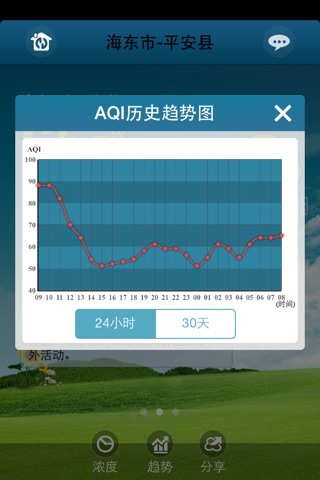 海东空气质量 screenshot 3