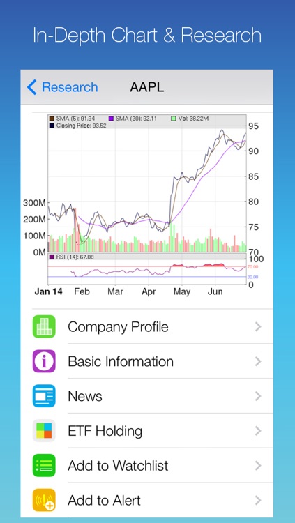 ScreenerPro: Find Your Own Stock Picks by Screening the Market with Customized Fundamental and Technical Patterns and Filters; Research and Monitor Your Pick with Real-Time Quote, Chart Reading, and Price Alert Push Notification; Cloud Sync Supported screenshot-4