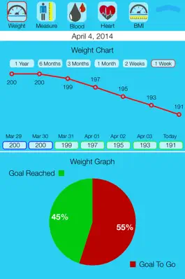 Game screenshot hCG hack