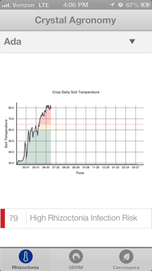 Crystal Sugar Agronomy(圖1)-速報App