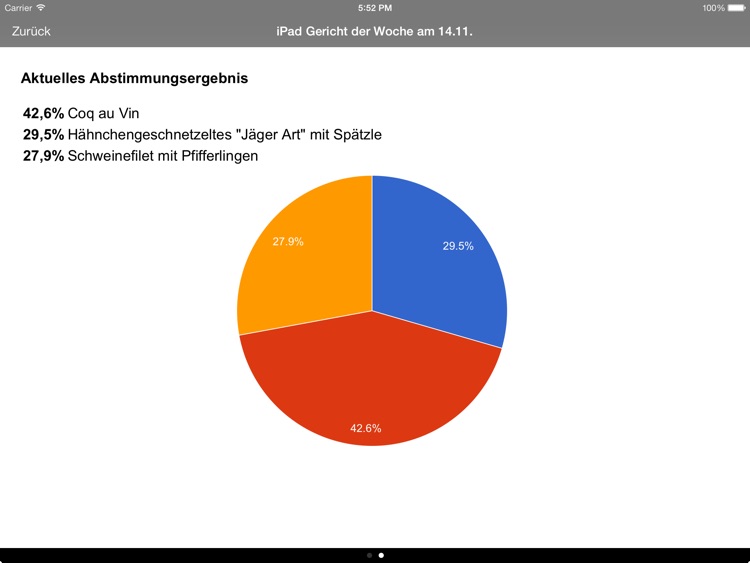 dailyPACE-VOTE für iPad