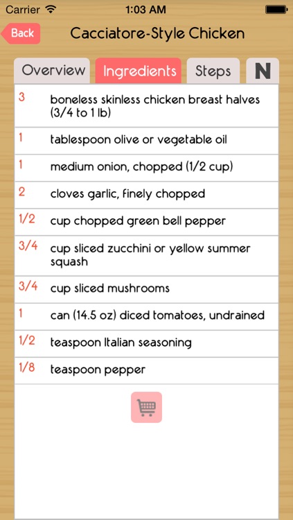 Countries Recipes
