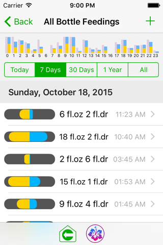 Aloha Baby App - Your Cycle, Pregnancy, Baby, Diet and Yourself - a Female Reproductive Health App screenshot 2