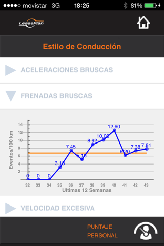 LeasePlan Telematics screenshot 2